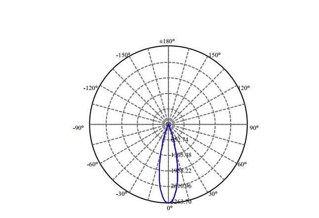 Nata Lighting Company Limited - SAMSUNG CXA1512 1-1009-M